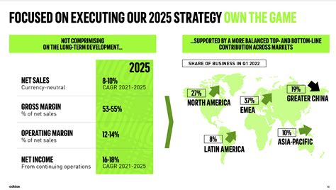 Adidas financial report 2022